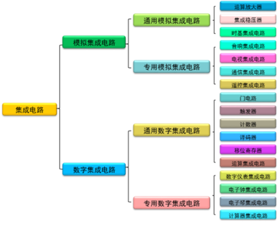 全屏显示 集成电路课程章节精讲